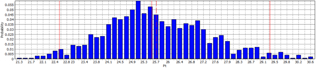 montecarlo_analysis